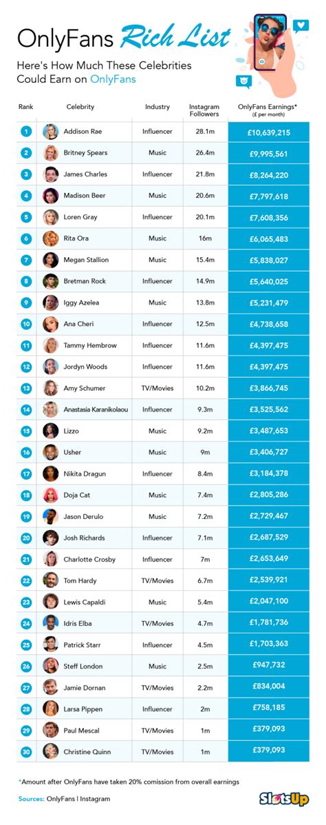 best onlyfans leaked|25 Most Famous Celebrity OnlyFans Accounts in 2024 .